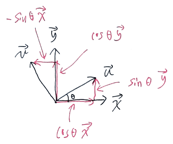 関係式を表す図